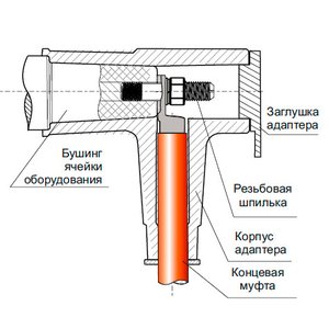 Адаптер "Прогресс" РИКС 10-95/300 на 3 фазы